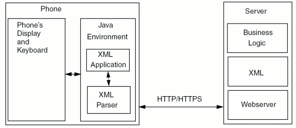 xml applications components.gif