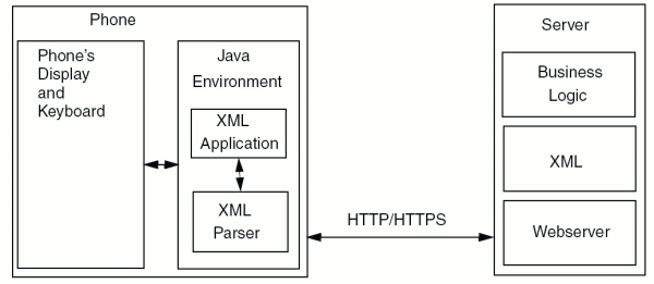 Xml Applications Atos Unify Experts Wiki