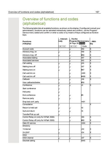 File:User Manual OpenScape Desk Phone IP 55G HFA (OpenScape Business).pdf