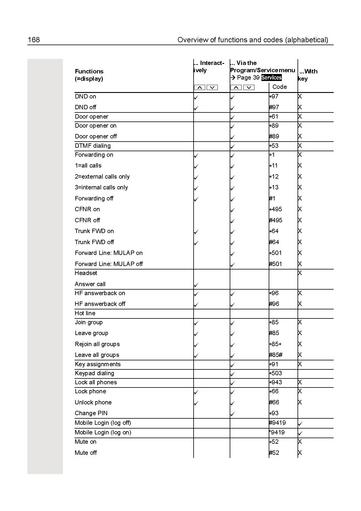 File:User Manual OpenScape Desk Phone IP 55G HFA (OpenScape Business).pdf
