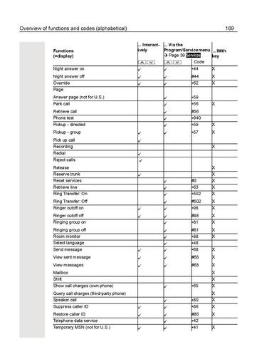 File:User Manual OpenScape Desk Phone IP 55G HFA (OpenScape Business).pdf