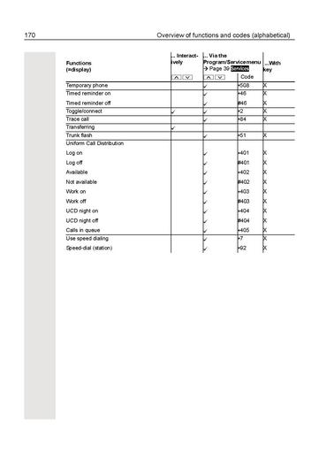 File:User Manual OpenScape Desk Phone IP 55G HFA (OpenScape Business).pdf