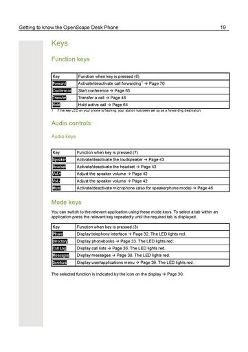 File:User Manual OpenScape Desk Phone IP 55G HFA (OpenScape Business).pdf