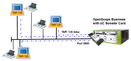 TAPI 120 connected via CSTA