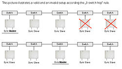 HiPath Cordless IP max 3 switch hops.jpg