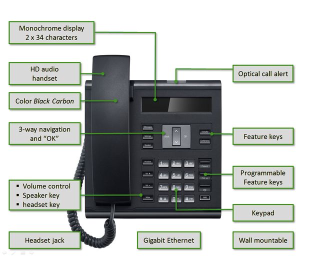 OpenScape Desk Phone IP - Unify OpenScape Experts Wiki