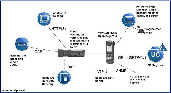 OpenStage WL3 portfolio overview.jpg