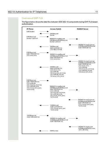 File:IEEE 802.1X Configuration Management.pdf