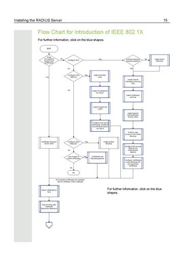 File:IEEE 802.1X Configuration Management.pdf