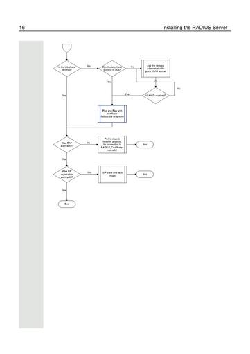 File:IEEE 802.1X Configuration Management.pdf