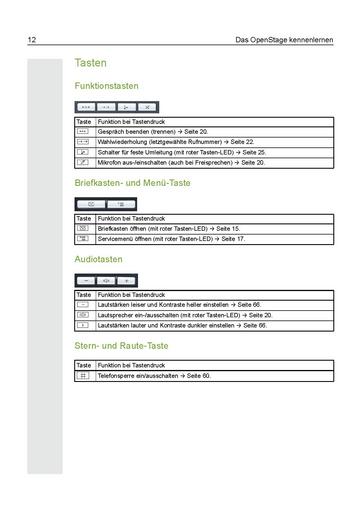 File:Bedienungsanleitung OpenStage 20 T HP4000.pdf