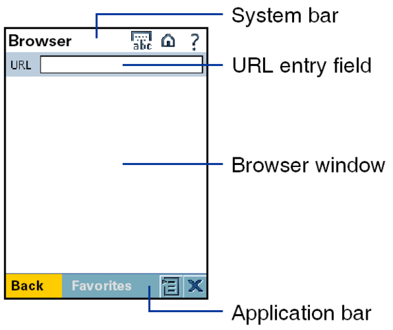 File:wap-browser-apm.png