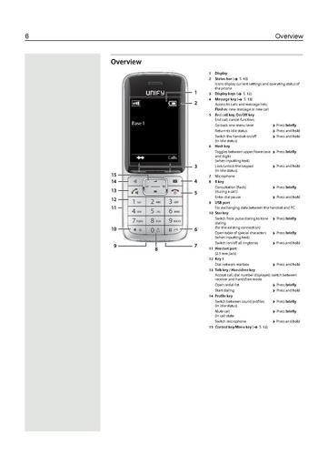 File:OpenScape DECT Phone SL5 on HiPath Cordless IP User Manual.pdf