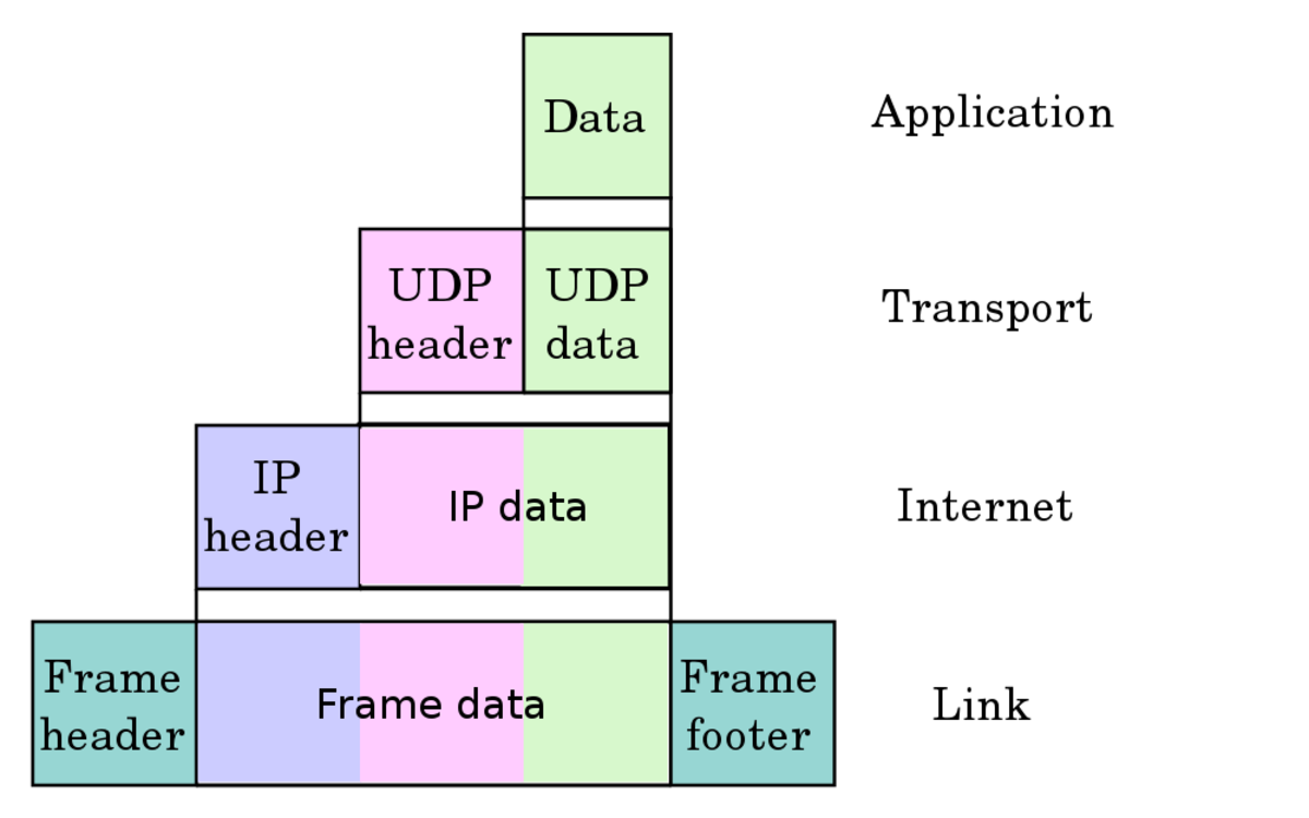Network Configuration for VoIP Providers - Unify OpenScape Experts Wiki