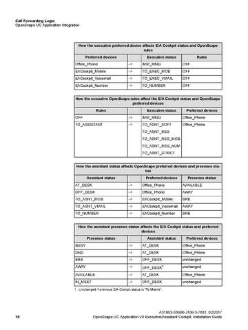 File:Executive Assistant Cockpit Installation Guide.pdf