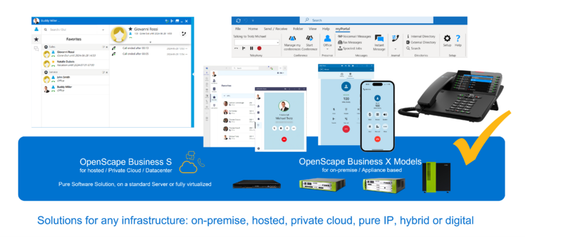 Gigaset S4 professional - Atos Unify Experts Wiki