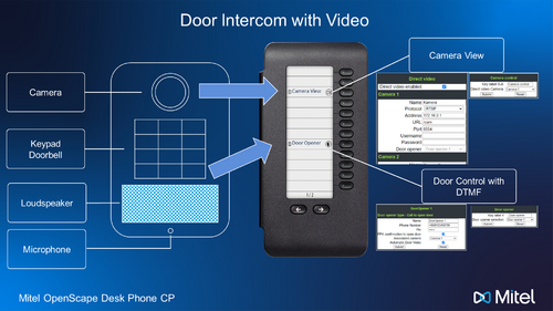 intercom with door release and camera