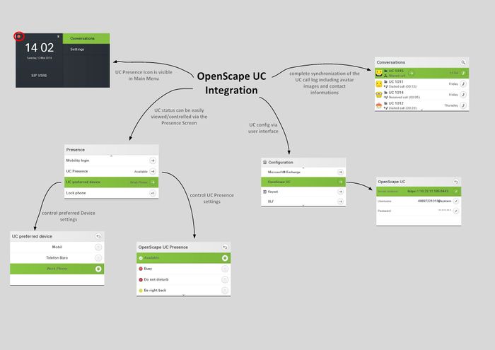 01 OpenScape UC Integration EN.jpg