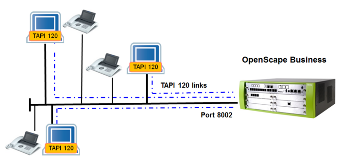 TAPI 120 connected via WSI