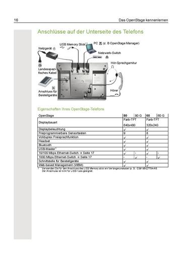File:Bedienungsanleitung OpenStage 60-80 HFA HP3000-HP5000.pdf