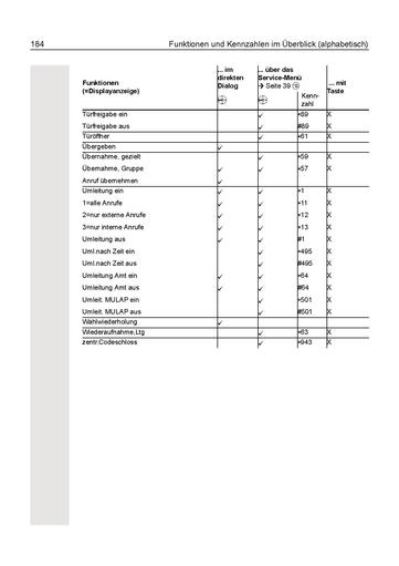 File:Bedienungsanleitung OpenStage 60-80 HFA HP3000-HP5000.pdf