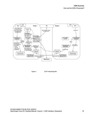 File:OpenScape Voice V6, CDR Interface Manual.pdf