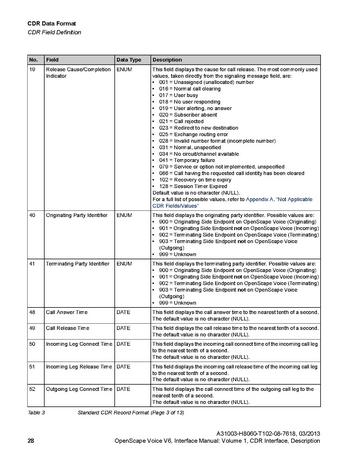 File:OpenScape Voice V6, CDR Interface Manual.pdf