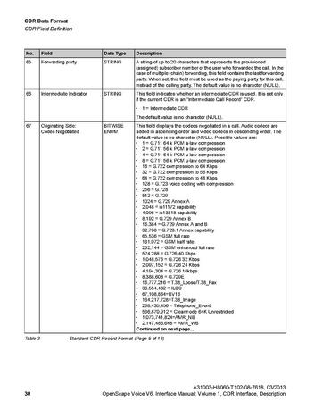 File:OpenScape Voice V6, CDR Interface Manual.pdf