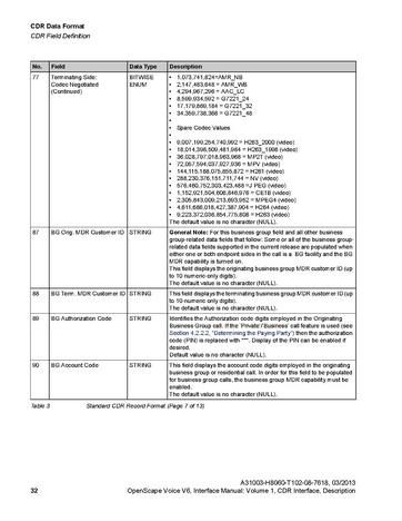 File:OpenScape Voice V6, CDR Interface Manual.pdf