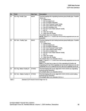 File:OpenScape Voice V6, CDR Interface Manual.pdf