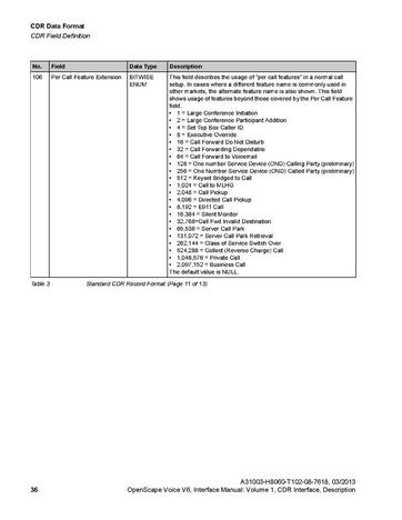 File:OpenScape Voice V6, CDR Interface Manual.pdf