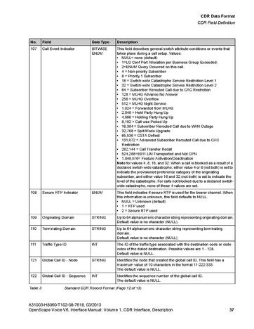 File:OpenScape Voice V6, CDR Interface Manual.pdf