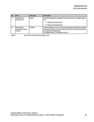 File:OpenScape Voice V6, CDR Interface Manual.pdf