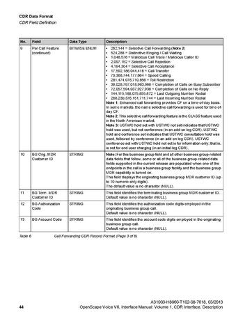File:OpenScape Voice V6, CDR Interface Manual.pdf