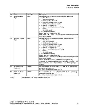 File:OpenScape Voice V6, CDR Interface Manual.pdf