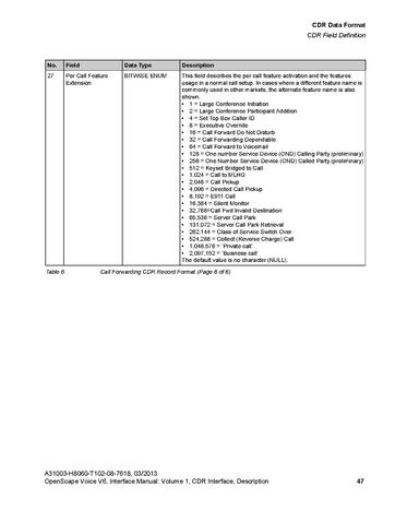 File:OpenScape Voice V6, CDR Interface Manual.pdf