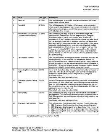 File:OpenScape Voice V6, CDR Interface Manual.pdf