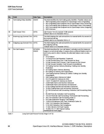 File:OpenScape Voice V6, CDR Interface Manual.pdf