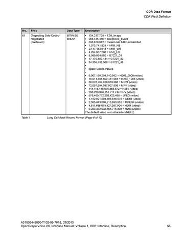 File:OpenScape Voice V6, CDR Interface Manual.pdf
