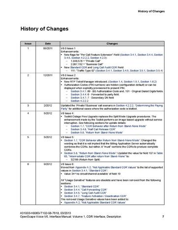 File:OpenScape Voice V6, CDR Interface Manual.pdf