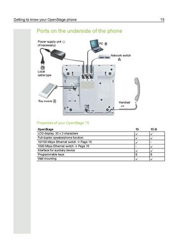 File:User Manual OpenStage 15 SIP.pdf