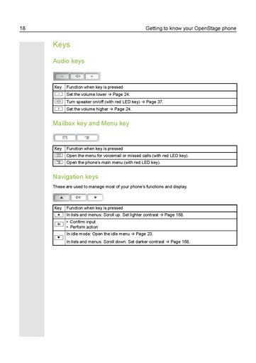 File:User Manual OpenStage 15 SIP.pdf