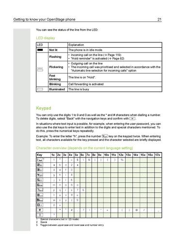 File:User Manual OpenStage 15 SIP.pdf