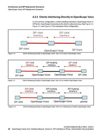File:OpenScape Voice V5, SIP to Phones Interface Manual.pdf