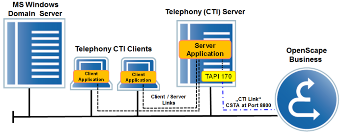 TAPI 170 Server based TAPI Application