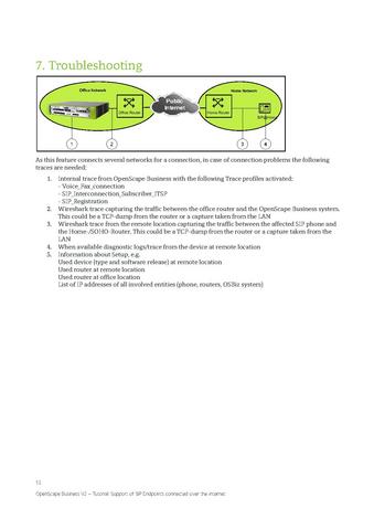 File:OSBiz V2 SIP Endpoint Configuration for SIP@Home.pdf
