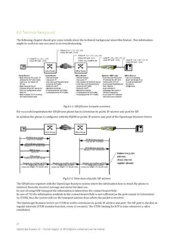 File:OSBiz V2 SIP Endpoint Configuration for SIP@Home.pdf