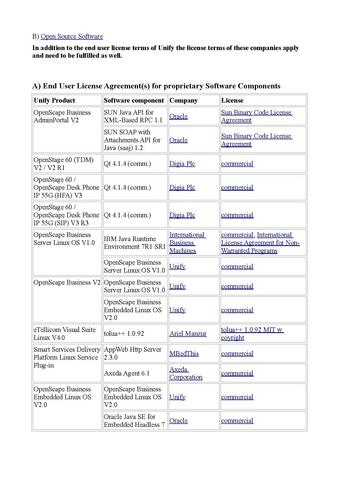 File:OpenScape Business V2R0 licenses addon (en).pdf