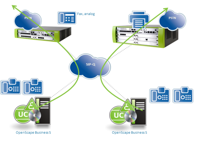 OpenScape Business - Unify OpenScape Experts Wiki