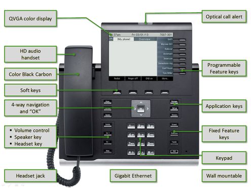 OpenScape Desk Phone IP - Unify OpenScape Experts Wiki